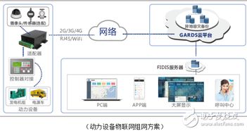 上海動力展圓滿落幕，動力設備物聯網邁向新征途